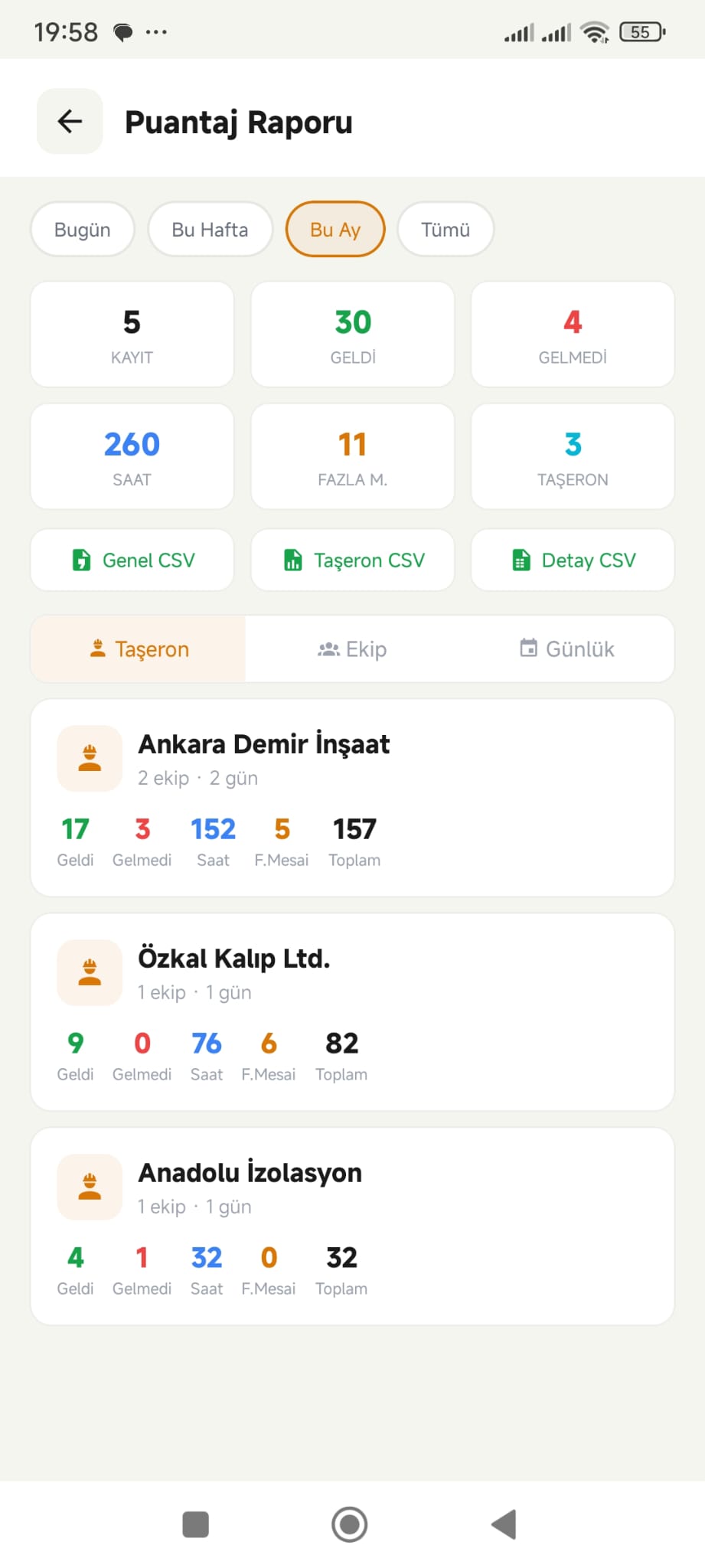 Puantaj Raporu Ekran Görüntüsü